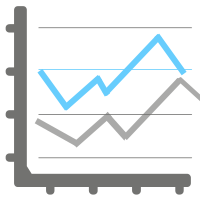 Evolución de la Demanda